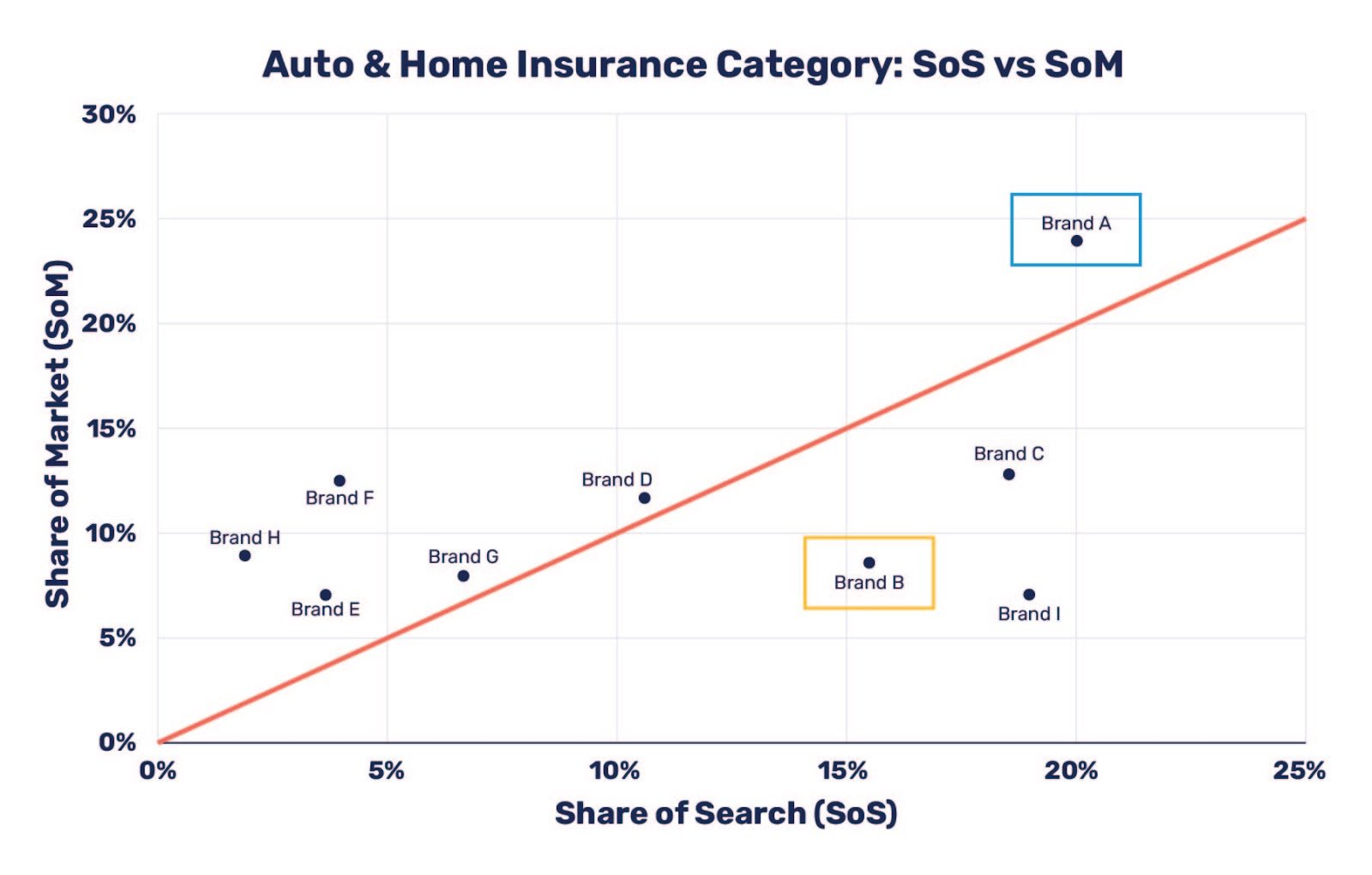 share of search share of market 1